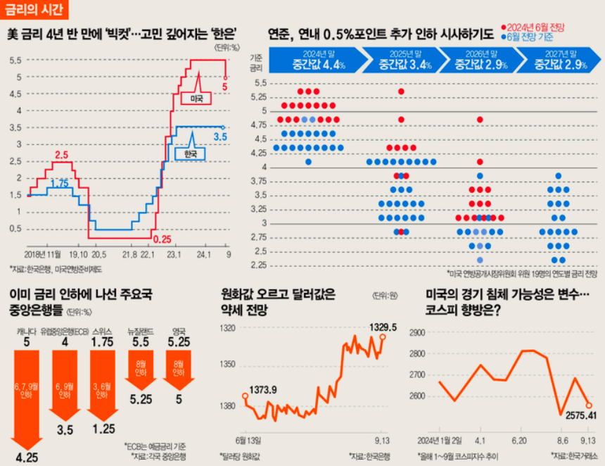 빅컷이란? 금리인하 시대의 서막을 열다..빅컷 이유 뜻 주식 부동산 빅컷이란? 금리인하 시대의 서막을 열다..빅컷 이유 뜻 주식 부동산