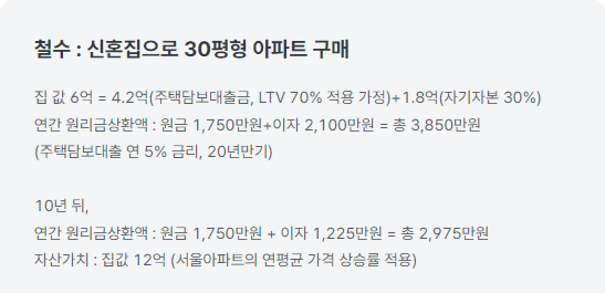 주담대란? 뜻 받는 이유 주택 아파트 구매시 필요한 현금 계산법