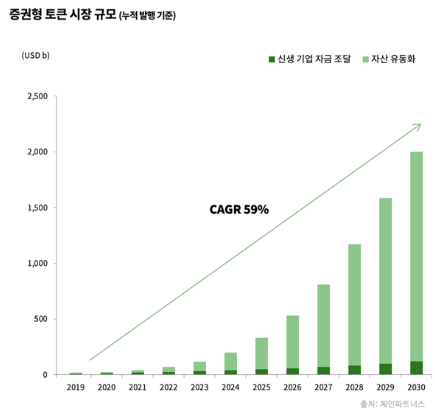 정부 STO 산업육성..STO 관련주 심층 분석 및 투자 전망 테마주