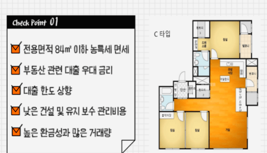 부동산용어 국평이란? 뜻 국민평수 왜 30평이 국평일까? 84 이유