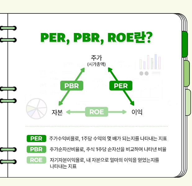 주식 투자의 길잡이, PER(주가수익비율) 뜻 매매법 완벽 정복