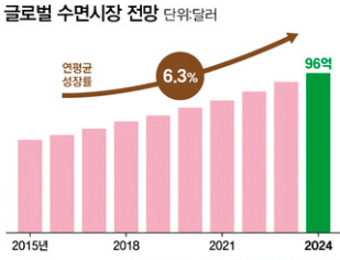 잠못자는 현대인..국내 3조원 수면 시장 관련주 슬리포노믹스란?