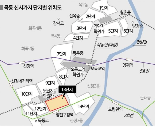 부동산 투자전략 :목동 재건축 이슈.. 49층 대단지 개발과 아파트