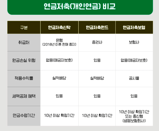 사적연금이란? 왜 가입해야 할까요? 노후준비 직장인 맞춤 설명 뜻