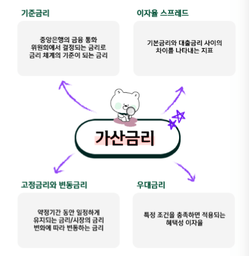 가산금리란? 뜻 결정요인 관련 금융상품 정리 : 가산금리 낮추는법?