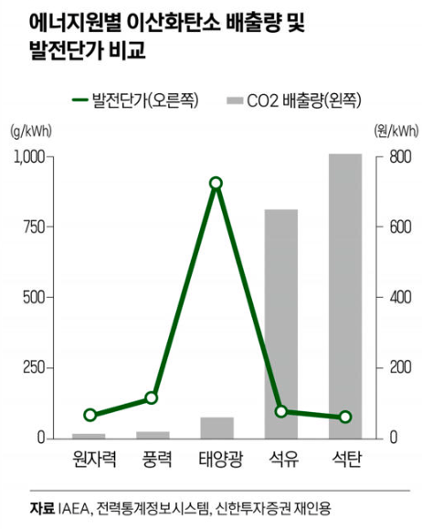 원자력 관련 해외주식 전망분석: 대장주 카메코 URA URNM 우라늄