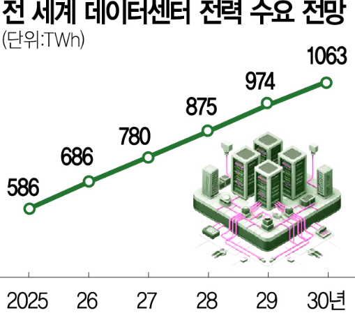 국내 원자력 우라늄 관련주 대장주는? AI 데이터센터 전력난 SMR