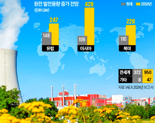 국내 원자력 우라늄 관련주 대장주는? AI 데이터센터 전력난 SMR