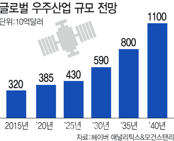 항공우주 관련주 : 인공위성 쏘는 루미르 테슬라 납품 와이제이링크