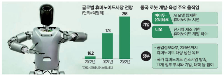 중국 휴머노이드 로봇 관련주 정리 : 기술 발전 현황 주요제품 주식