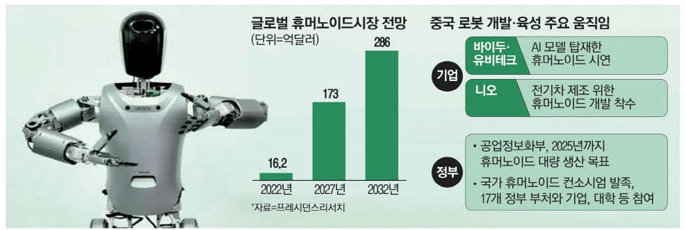 중국 휴머노이드 로봇 관련주 정리 : 기술 발전 현황 주요제품 주식