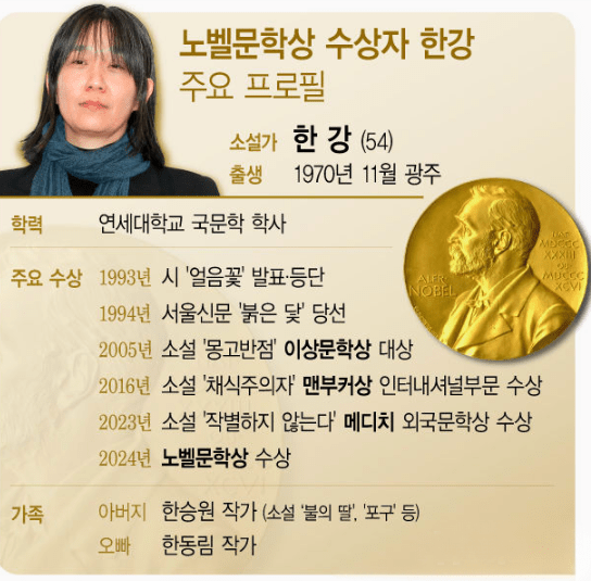 한강 작가의 노벨상 수상, 세금 어떻게 될까? 15억 상금 세금 7억?