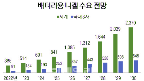 니켈 관련 해외ETF 순위와 해외주식 추천 시장 분석 카드뮴배터리