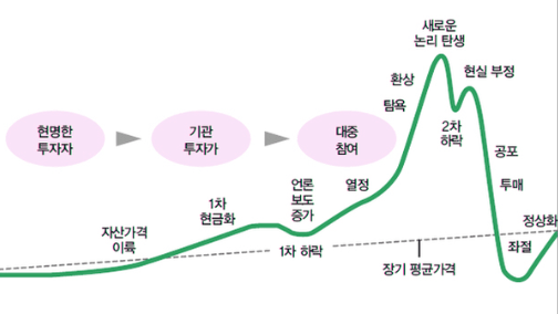 민스키 모먼트(Minsky Moment)란? 금융 위기의 원인과 사례 분석