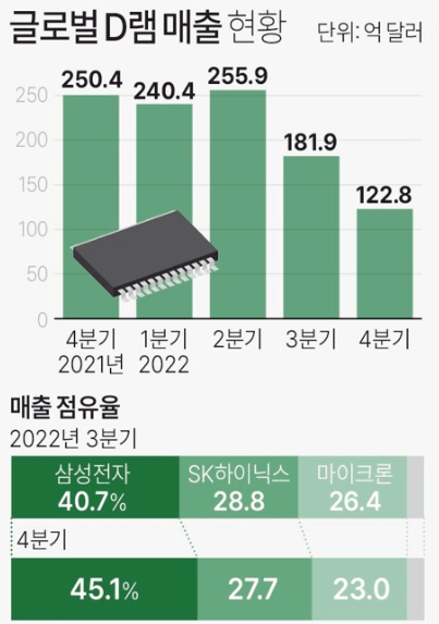 치킨게임이란? 반도체산업 및 경제관련 사례 분석 유래 게임이론 뜻