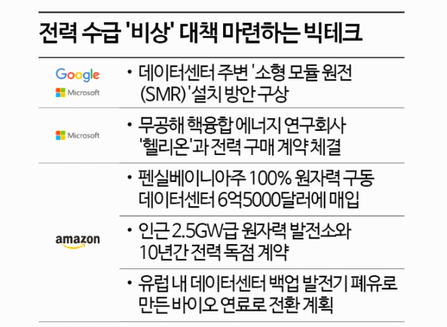 구글이 선택한 미래 투자: 원자력과 AI 주식 트렌드 빅테크 전력난