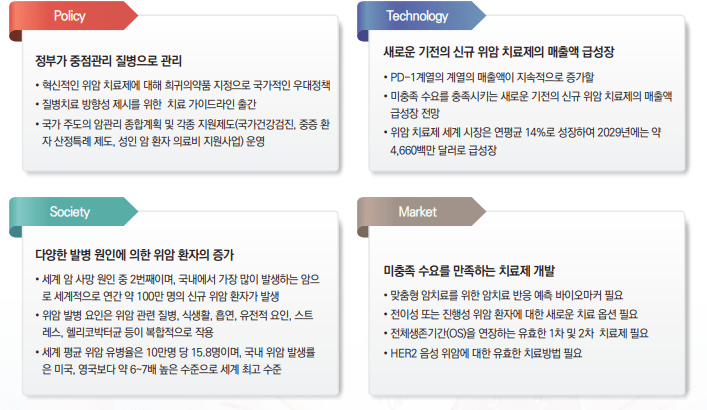 항암 위암 치료제 중국 시장 진출 : 대화제약 관련주 대장주 분석
