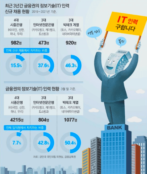 금융권 증권사 IT 개발자가 하는 일은? 직무 분석 역량 장단점 취업