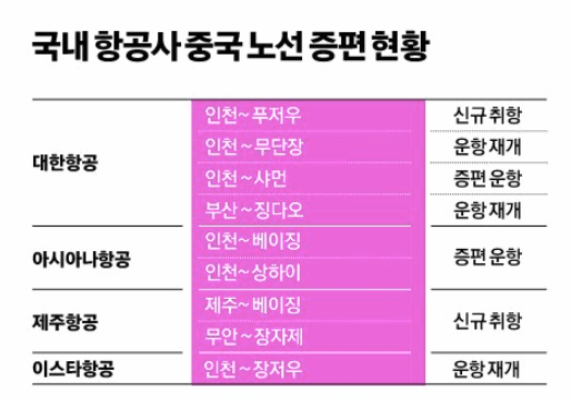 한국인 중국 여행 비자 면제 : 한중경제 활성화 항공 여행 관련주식