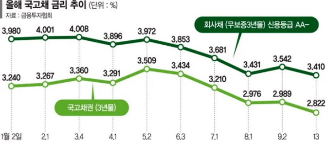 크레딧이란? 크레딧 시장 이해하기: 기업의 자금 조달과 투자 뜻