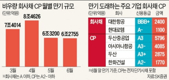 회사채란? 특징과 종류 발행절차는? 기업 자금조달 수단 이해하기