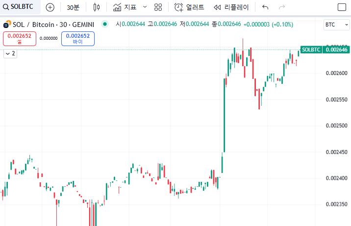 사토시차트란? 필요성과 장점 투자전략 : 보는 방법 보는 곳 해석