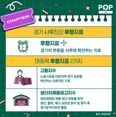 후행지표란? 완벽 정리 : 뜻 종류 활용방법 선행지표 차이점 예시