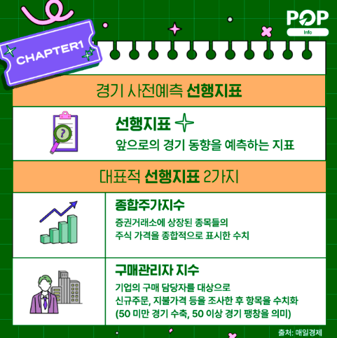 선행지표란? 용어 정리 : 뜻 종류 활용방법 후행지표 차이점 예시