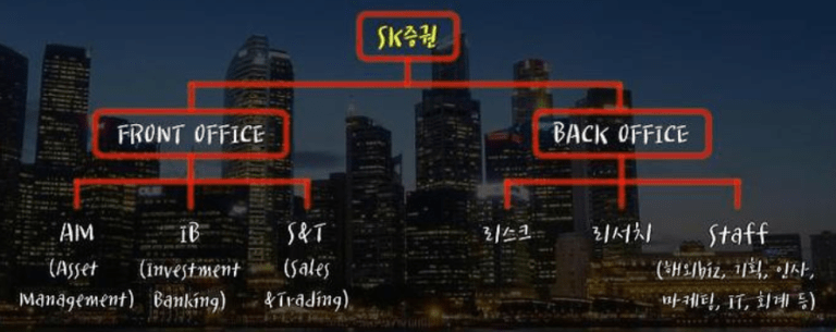 S&T 부서란? 직무분석 : 하는 업무 하루일과 장단점 필요 자격증