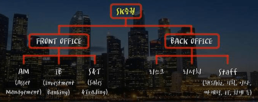 증권사 S&T 부서란? 직무분석 : 하는 업무 하루일과 장단점 자격증 