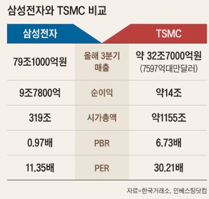 삼성전자 주식 전망: PBR 0.97, 저평가된 주가와 반도체 전망