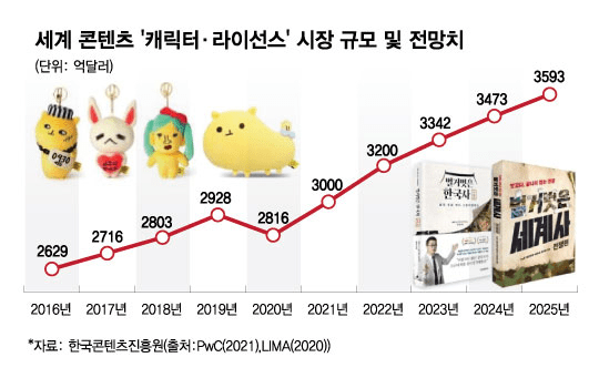 중국에서 열광하는 90조 원 규모 굿즈산업 곡자경제란? 창업기회