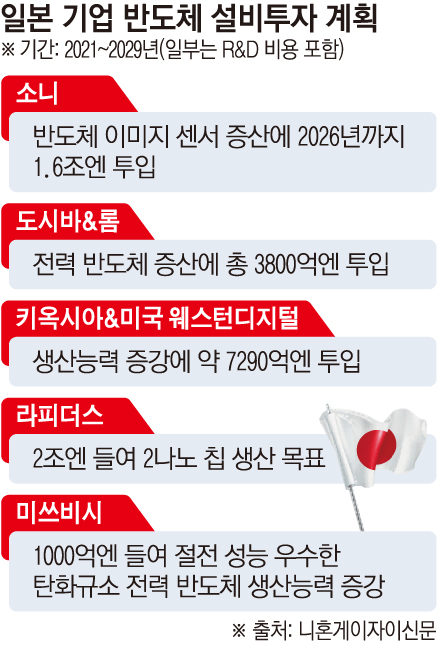 전기차 시대, 떠오르는 별! 일본 반도체 기업 성장 전략 관련주