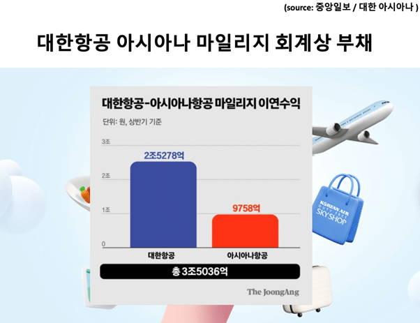 대한항공의 아시아나항공 인수, 마일리지 통합의 향방 주식 전망