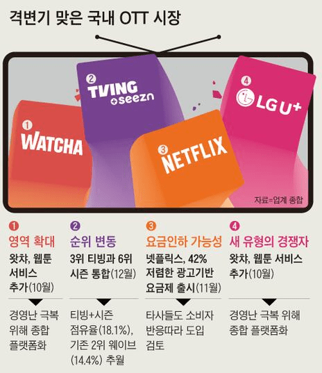 이연수익(Deferred Revenue) 이해하기: 개념, 특징, 사례 분석
