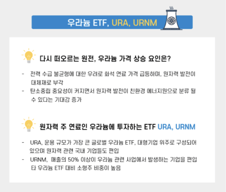원전 확대 시대 우라늄 공급 부족 현상 : 관련 주식과 ETF 투자 분석