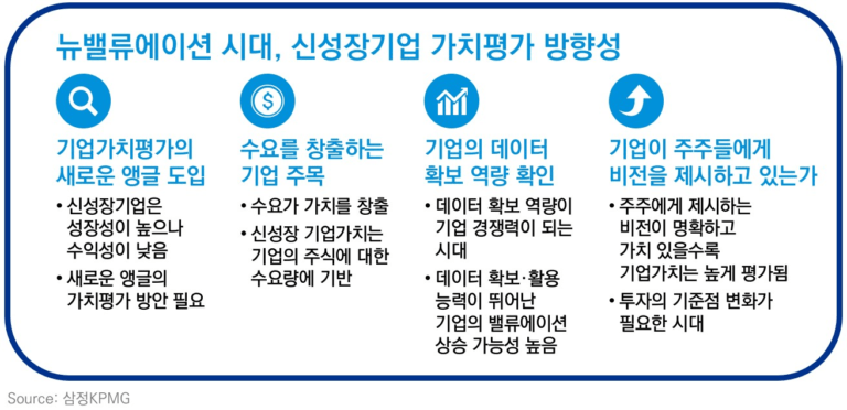 벨류에이션이란? 초보 투자자를 위한 벨류에이션 완벽 설명 및 활용