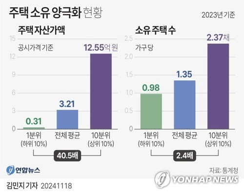 대한민국 계층 이동성 급감 : 부자되기 어렵지만 되면 평생간다