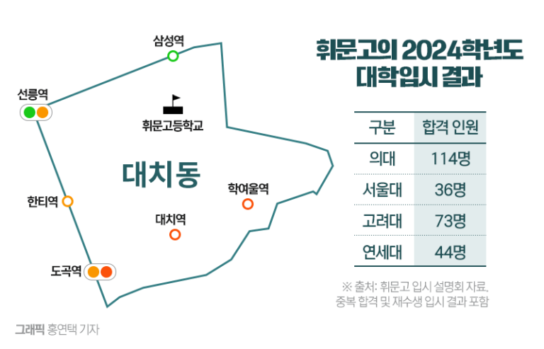 왜 사람들은 강남 대치동 부동산 투자에 열광하는가?투자 가치 분석