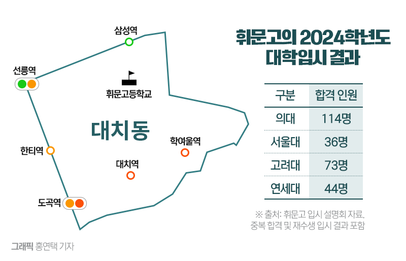 왜 사람들은 강남 대치동 부동산 투자에 열광하는가?투자 가치 분석
