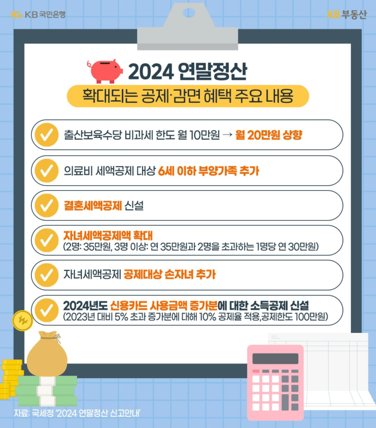 추가되는 연말정산 공제 꿀팁: 소득공제와 세액공제 완벽정리