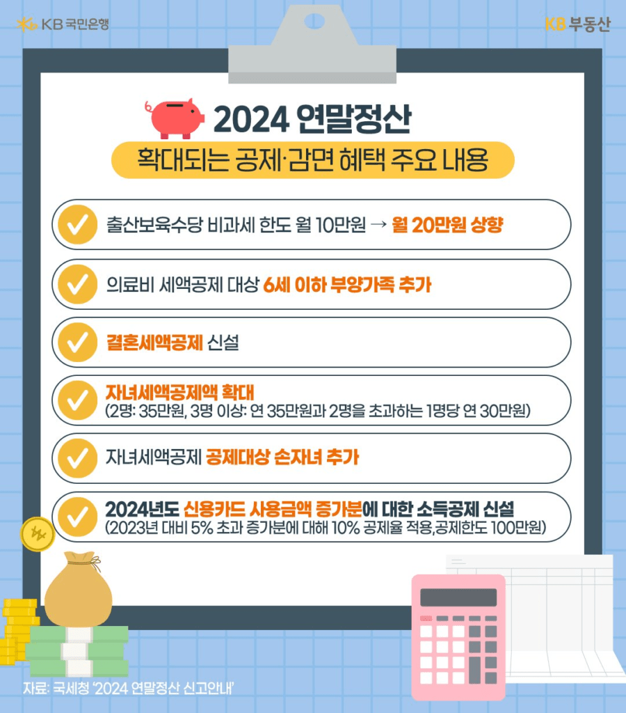 추가되는 연말정산 공제 꿀팁: 소득공제와 세액공제 완벽정리