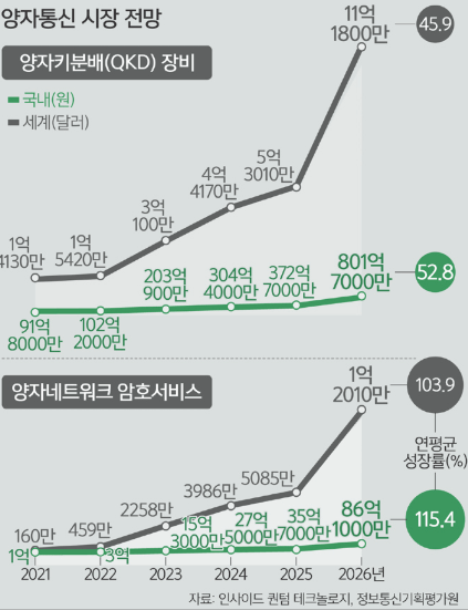 트럼프가 키우는 양자컴퓨터 산업, 관련 주식과 ETF 투자법 총정리