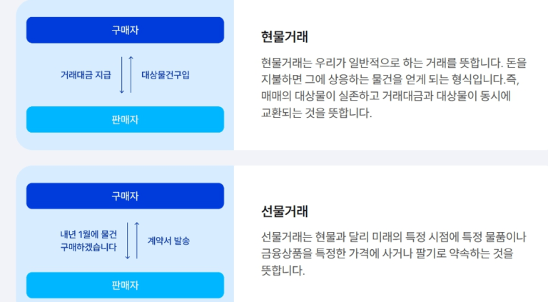 코인 현물과 선물이란? 초보자를 위한 완벽 가이드 비트코인 투자