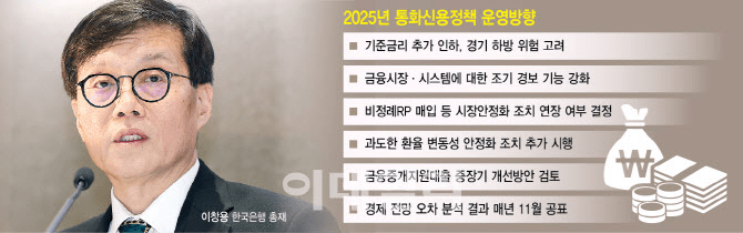 2025년 한국은향 금리 전망: 경제와 금융의 방향을 결정할 요소들