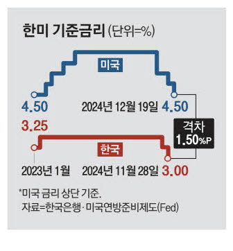 2025년 한국은행 금리 전망: 경제와 금융의 방향을 결정할 요소들