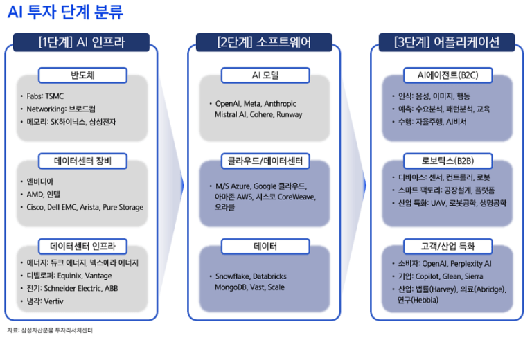 2025년 AI 투자 전략: 금융시장 Mega Trend 완벽 분석
