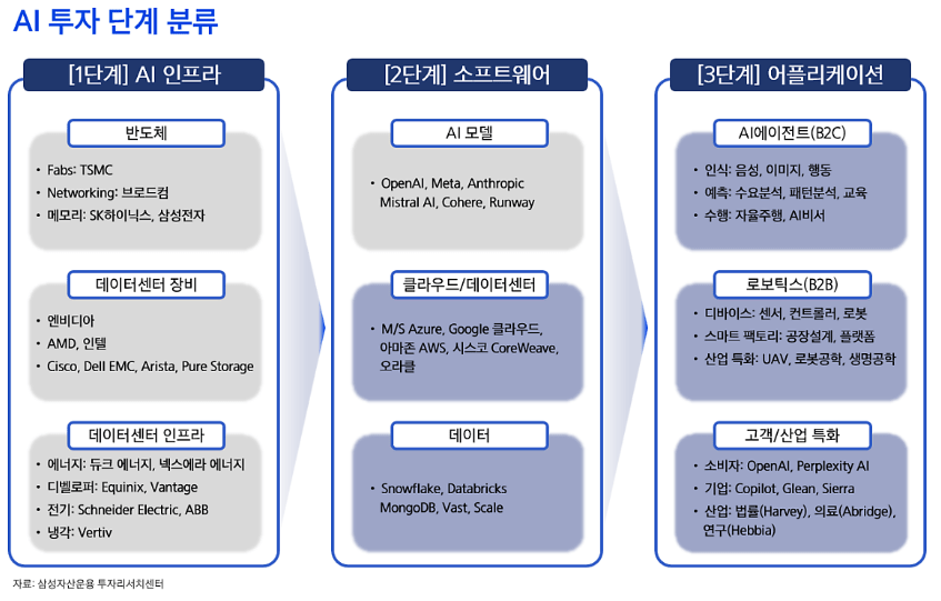 2025년 AI 투자 전략: 금융시장 Mega Trend 완벽 분석