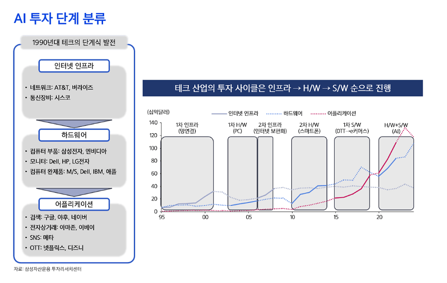 2025년 AI 투자 전략: 금융시장 Mega Trend 완벽 분석