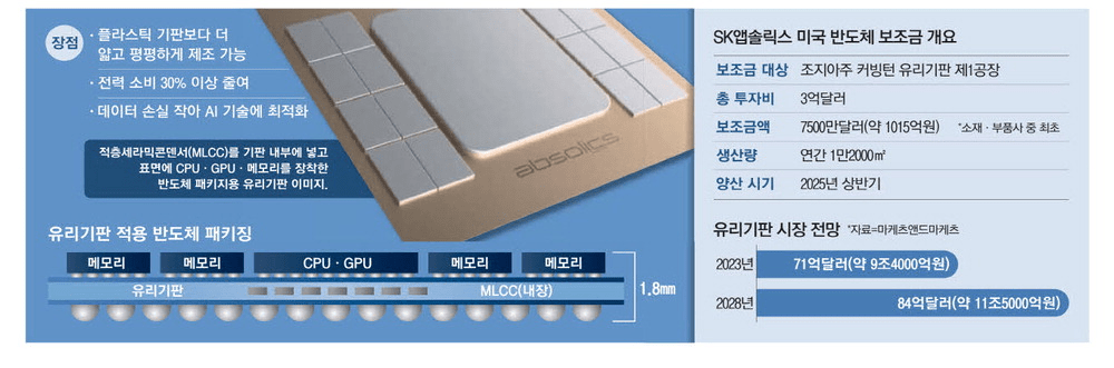 유리기판이란? 반도체 산업에 어떻게 사용되나? 특징 활용분야